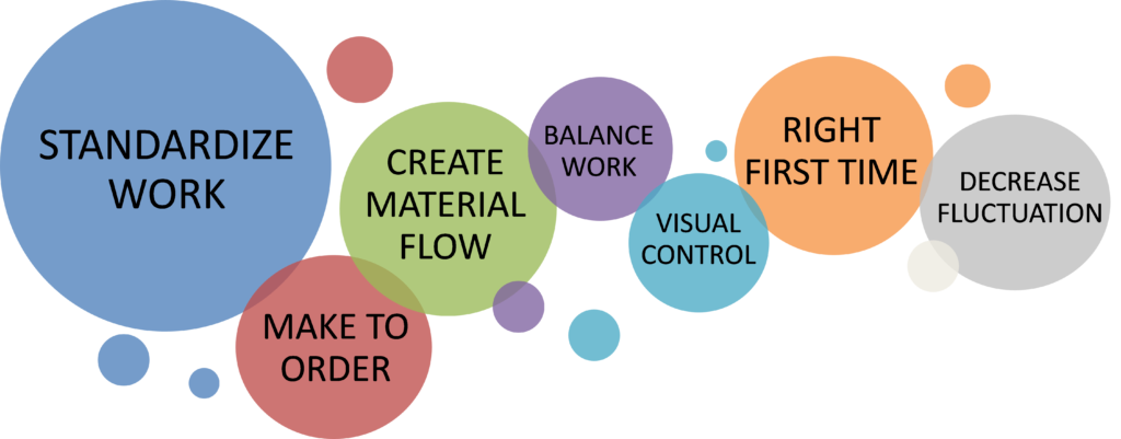 Seven steps to flow efficiency