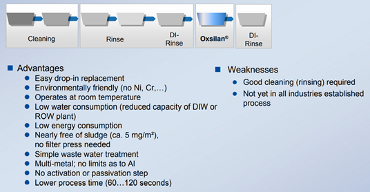 Oxsilan Lab Test Results